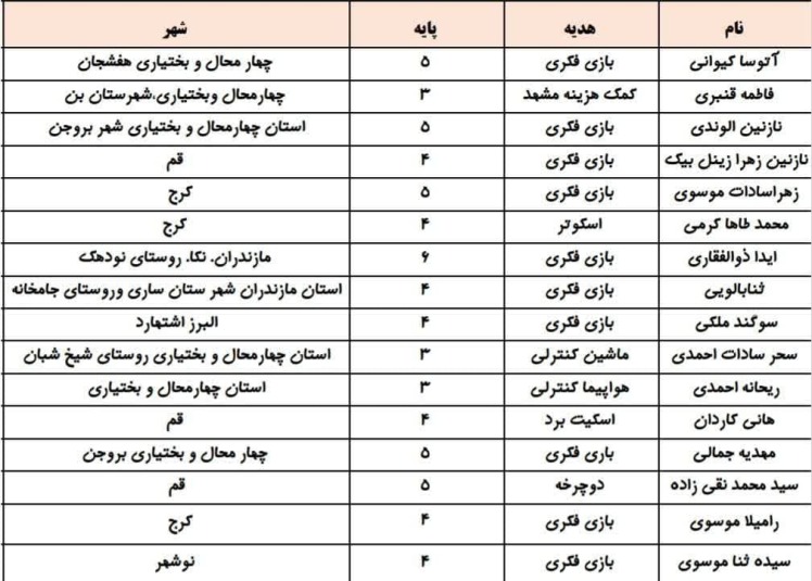 برندگان مسابقه مجله زیتون(شماره6)