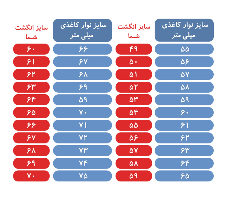 راهنمای تعیین سایز انگشتر